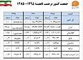 تصویر بندانگشتی از نسخهٔ مورخ ‏۲۶ آوریل ۲۰۱۷، ساعت ۱۱:۴۹