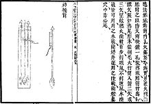 Depiction of fire arrows known as "divine engine arrows" (shen ji jian Shen Ji Jian ) from the Wubei Zhi (1621). Ming Zhao De Shen Ji Jian .jpg