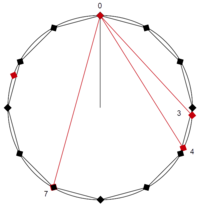 Comparison of the alpha scale's approximations with the just values