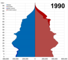 1990 United Kingdom population pyramid.png