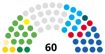 2000 Hong Kong legislative election result by party.svg