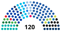 2020 Knesset.svg