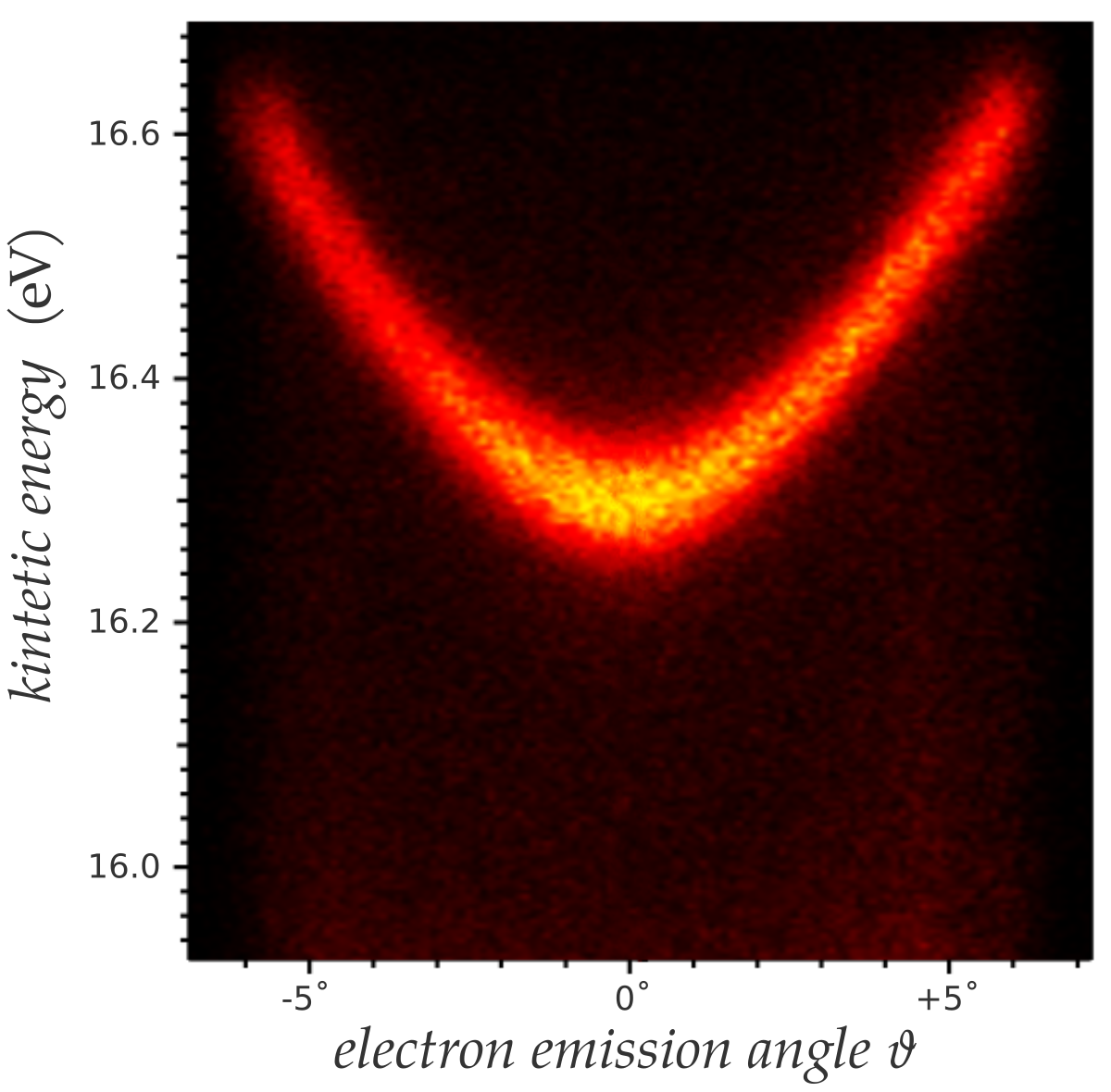 Angle-resolved photoemission spectroscopy - Wikipedia