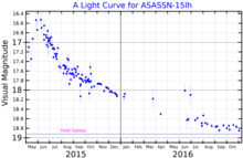 ASASSN-15lhLightCurve.png