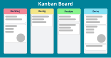 A kanban board Abstract Kanban Board.svg