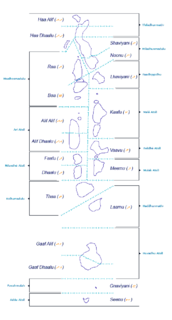 Administrative divisions of the Maldives Administrative divisions in the Maldives