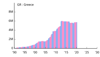 GR Greece ギリシャ