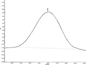GPC Separation of Anionically Synthesized Polystyrene; Mn=3,000 g/mol, D=1.32 Anionic Polystyrene GPC Spectrum.jpg