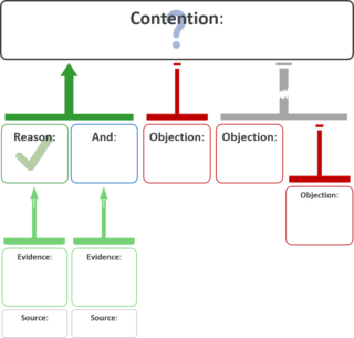 Argument map Visual representation of the structure of an argument