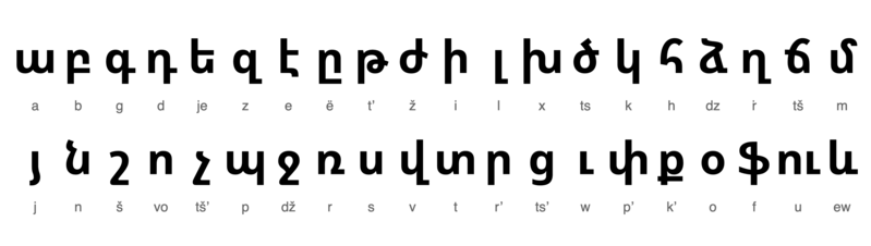 File:Armenian Alphabet.png