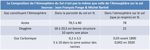 Pédologie Sol: Définitions des sols, Statut juridique, Description des sols