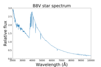 Spectrum of B8V star