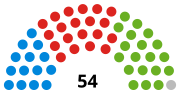 Thumbnail for File:Brighton and Hove City Council after the 2019 local elections.svg