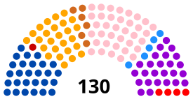 Elecciones generales de Bolivia de 2002