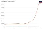 Çad demografisi için küçük resim