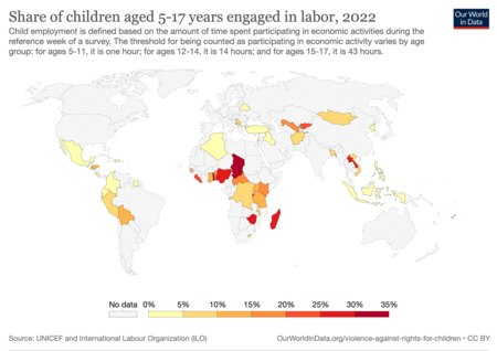 Fail:Children_aged-5-17_engaged_in_labour.png