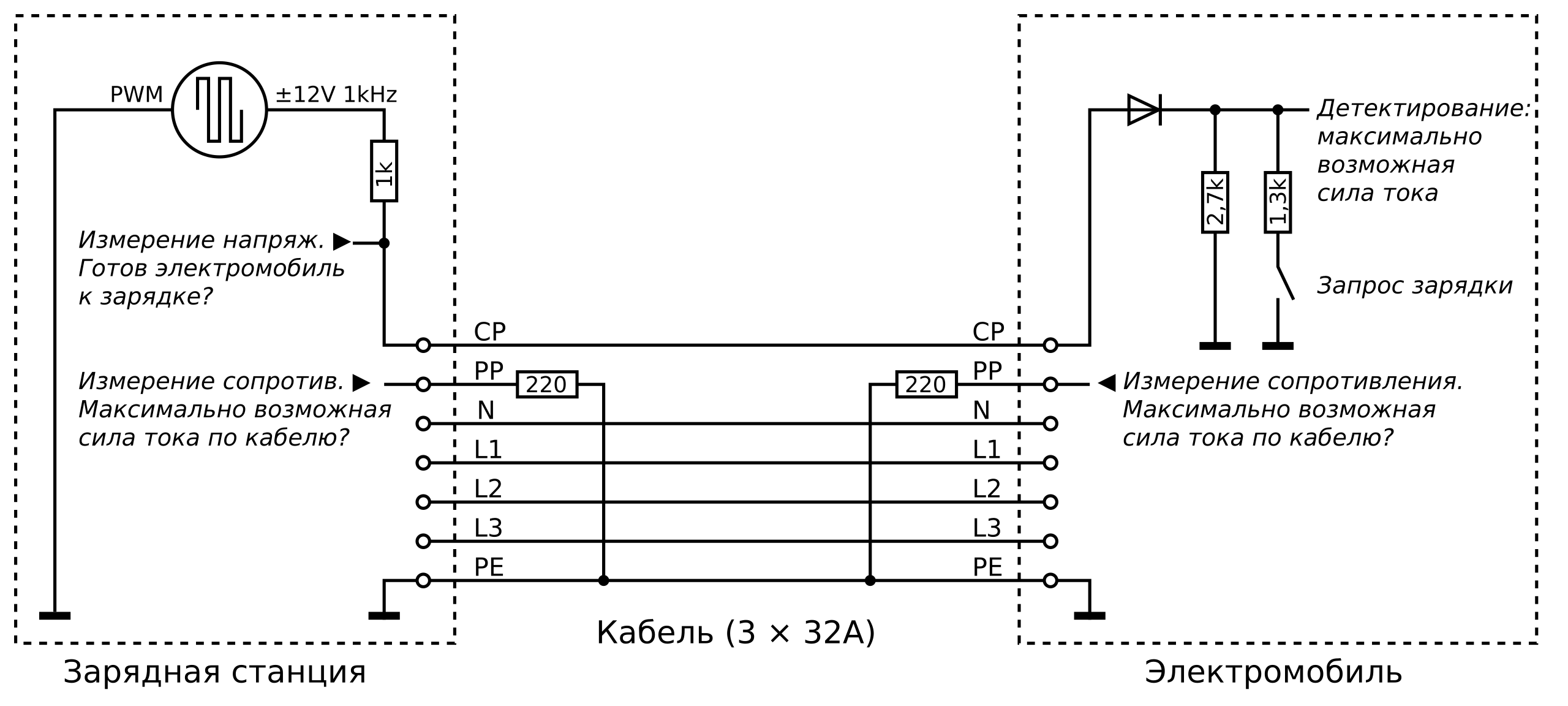 IEC 62196 Typ 2 – Wikipedia