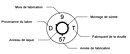 Exemple de marquage du culot d'une cartouche GP11