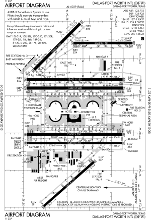 FAA airport diagram