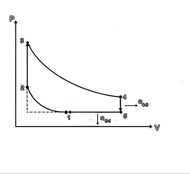 File:Diagrama PV ciclo Miller2.jpg