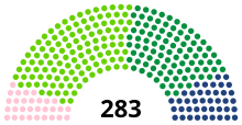 Diagramme Corps législatif 1869.svg