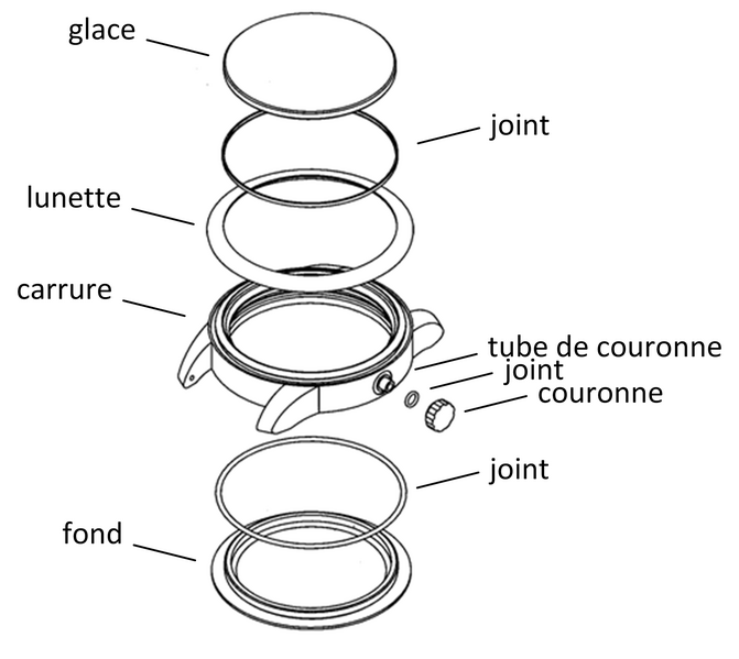 File:ElémentsBoîteMontre.png