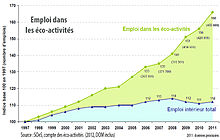 Emploi écoactivités 2012.jpg