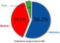 Miniatura de la versión del 05:12 9 ene 2015