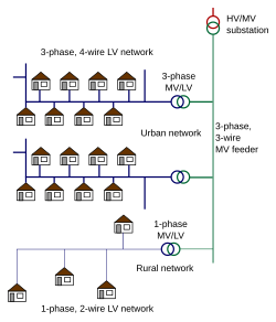 European Distribution System.svg