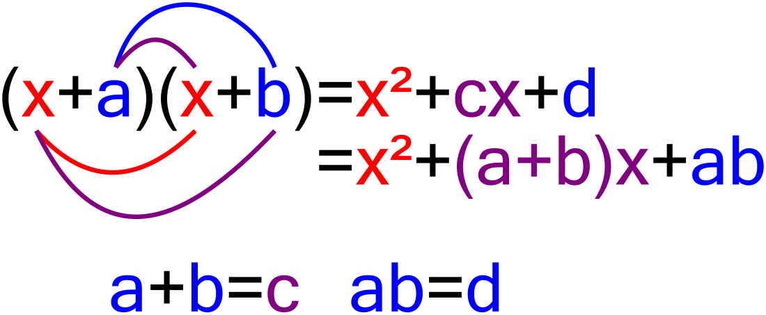 Factorization