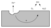 Миниатюра для Файл:Fe corrosion.svg