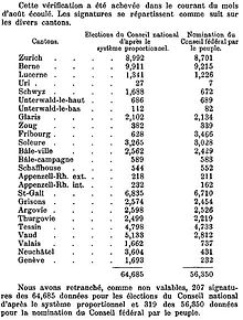 Reproductie van een pagina uit het federale blad van 1899