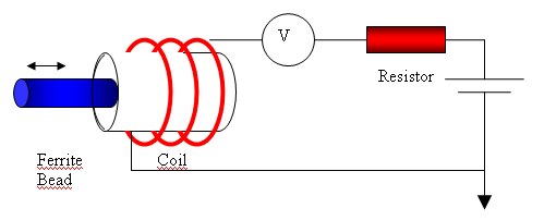 File:Fig 1 Test setup.TIF