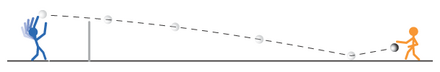 Trajectory of a standard serve to an opponent's defender Fistball Serve.png