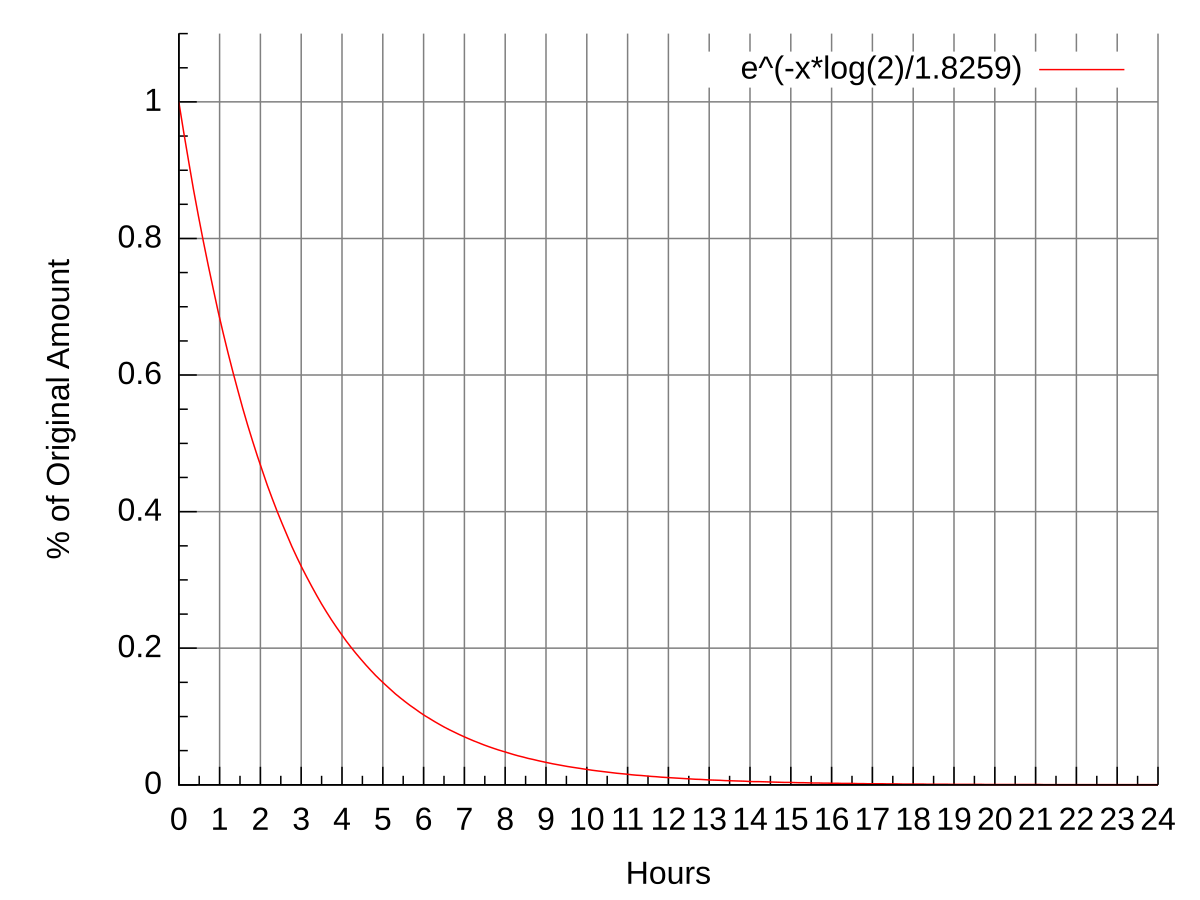 Locations of Half-Life - Wikipedia