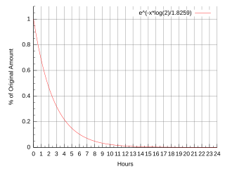 Fluorine-18 isotope of fluorine