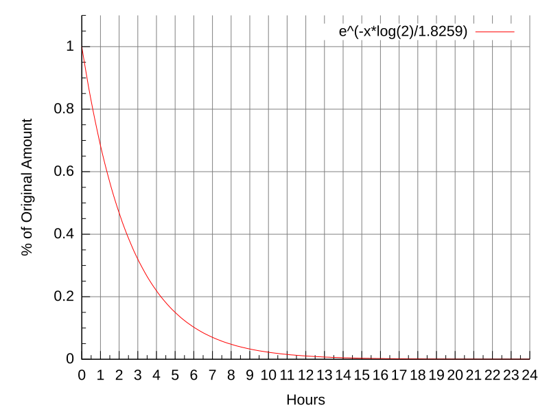 File:Fluorine-18 decay.svg