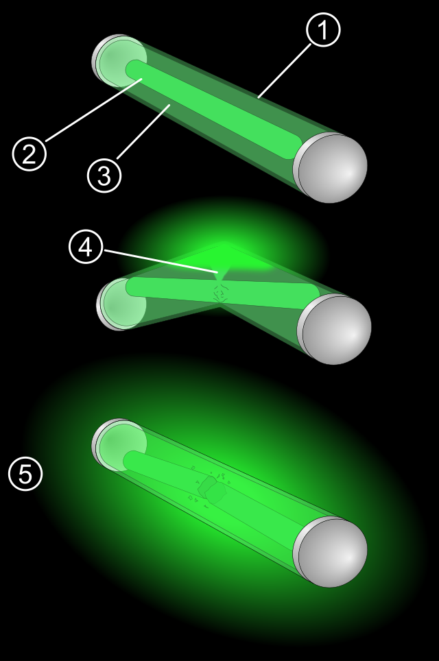 The Science Of Glow Sticks 