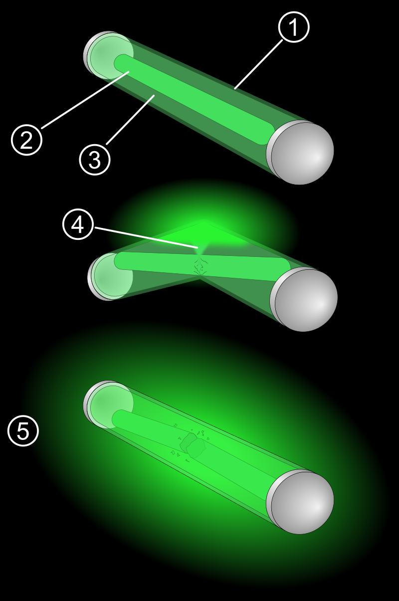 Glow stick - Wikipedia