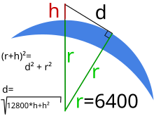 Distanz d des Horizonts von einem Punkt in Höhe h bei Krümmungsradius r = 6400 (Angaben in km)