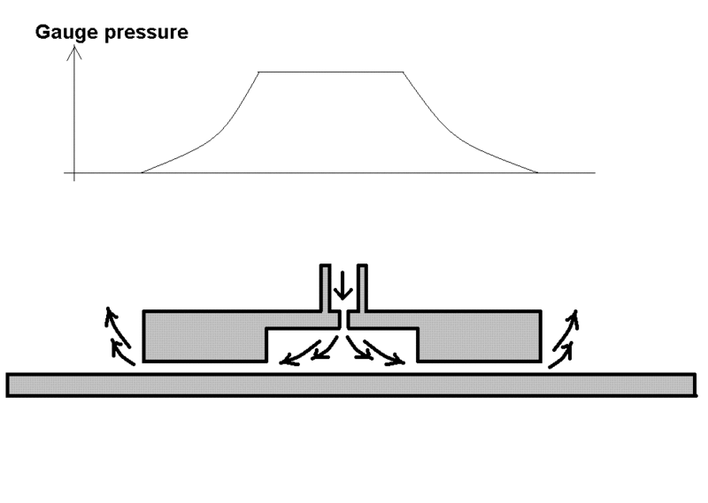 File:Hydrostatic bearing.GIF