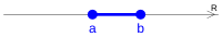 Image of a closed interval