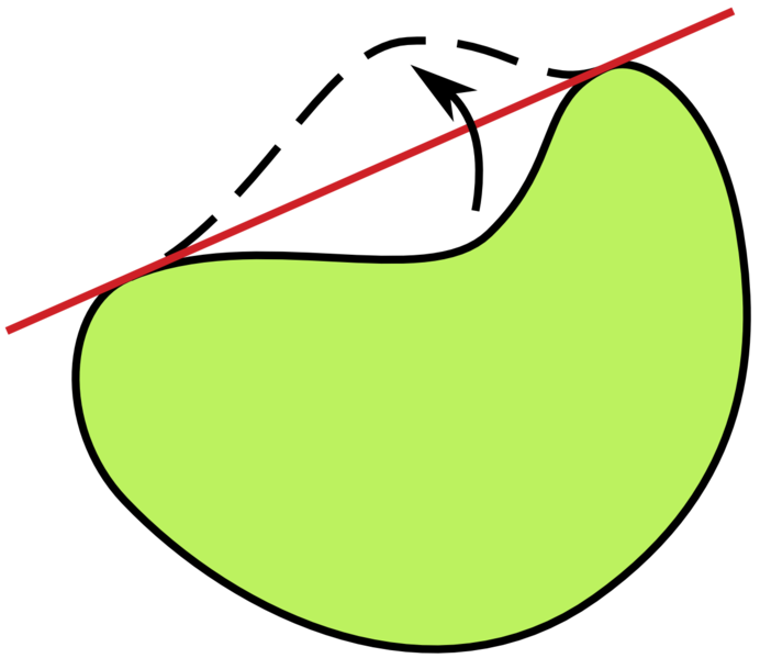 File:Isoperimetric inequality illustr1.png