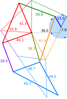 Theo Jansen's linkage. When the blue line at the right end of the picture is driven in a clockwise rotary motion, the leg (blue triangle at the bottom) executes a walking motion. Relative (dimensionless) proportions shown. Jansen's Linkage.svg