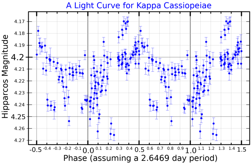 File:KappaCasLightCurve.png