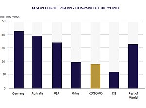 Kosovo: Název, Dějiny, Geografie