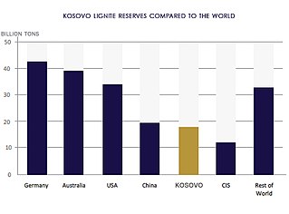 <span class="mw-page-title-main">Coal in Kosovo</span> Emergy source in Kosovo