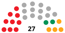 LeónC CouncilDiagram1987.svg