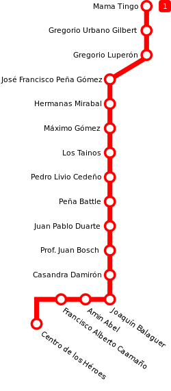 Linea 1 del Metro de Santo Domingo (esquema).svg