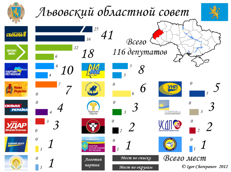 File:Lviv Oblast local election, 2010.png